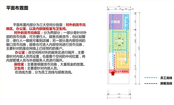 貨幣兌換連鎖店平面布置圖