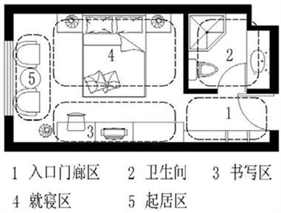 酒店客房設(shè)計(jì)的功能構(gòu)成